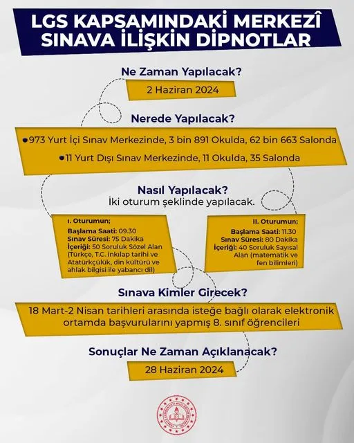 2 Haziran Pazar günü Liselere Giriş Sistemi (LGS) sınavları yapılacağında Gürültü Kirliliğine Dikkat Edelim
